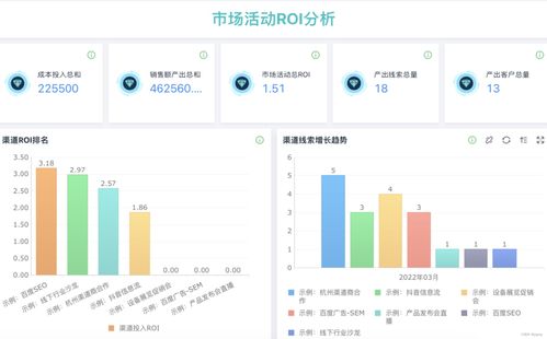 商机管理是什么 如何有效地进行商机管理