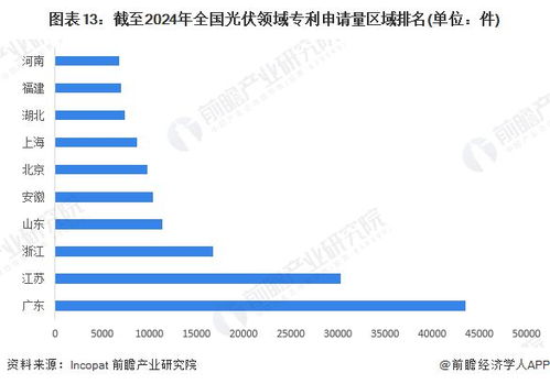 重磅 2024年湖北省光伏产业链全景图谱 附产业政策 产业链现状图谱 产业资源空间布局 产业链发展规划