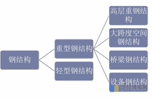 2020年钢结构行业发展现状及趋势分析 图