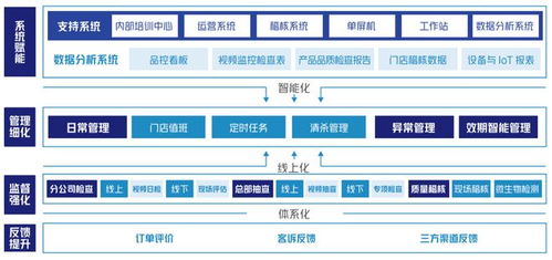 咖啡品牌掰手腕,瑞幸这一局赢了星巴克