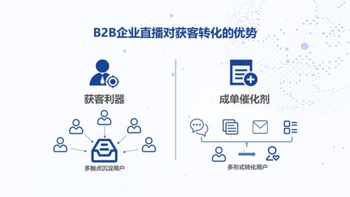 直播,给b2b企业带来了哪些惊喜