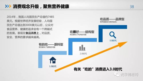 重磅 2018食品产业营养与健康发展趋势报告 发布 完整ppt可下载