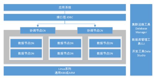 华为业务板块 深度盘点丨华为云数据库布局及研发路线图