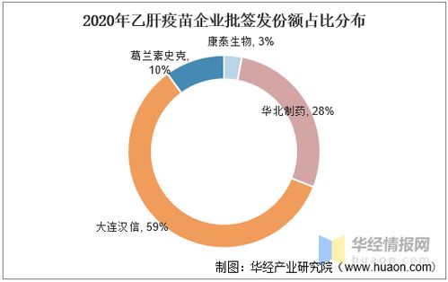 2020年中国乙肝疫苗产业发展前景,乙肝预防道路仍任重道远 图