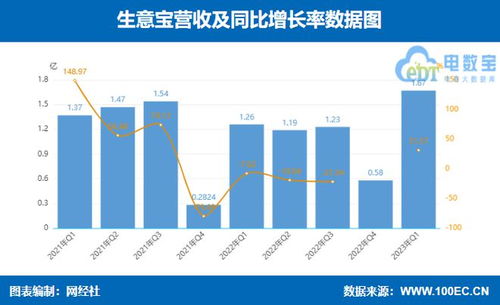 孰强孰弱 2023年q1六家产业电商上市公司财报大pk