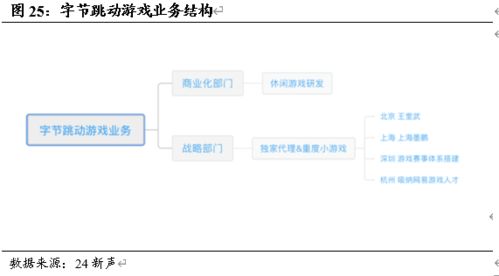 紫天科技 300280 字节广告系统赋能,精品休闲游戏迎黄金成长期