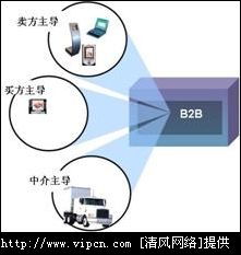 下一代电子商务 理论 运用及基于 ibm websphere commerce 平台的实践 上