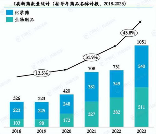 pd l1靶点成研发热点 免疫疗法开启肿瘤治疗新篇章