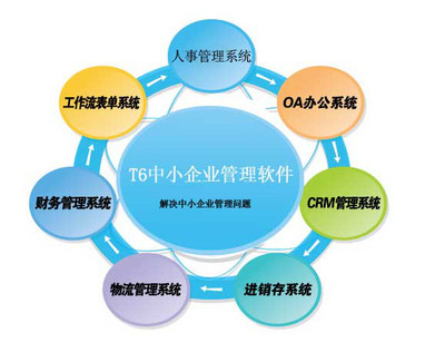 日照移动办公自动化软件定制 日照软件开发定制企业 景新供