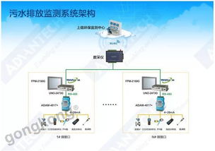 环保新政重拳出击,制造企业将何去何从