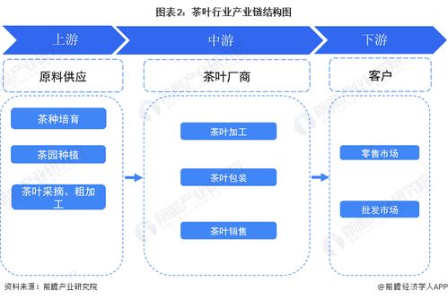 预见2023 2023年中国茶叶行业全景图谱 附市场现状 竞争格局和发展趋势等