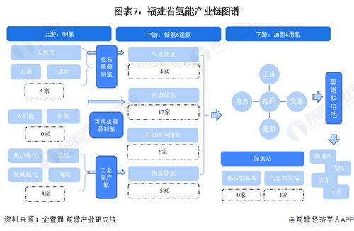 重磅 2023年福建省氢能源产业链全景图谱 附产业政策 产业链现状图谱 产业资源空间布局 产业链发展规划