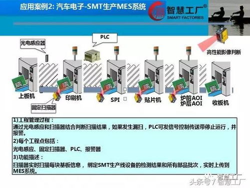 智慧工厂 mes系统解决方案